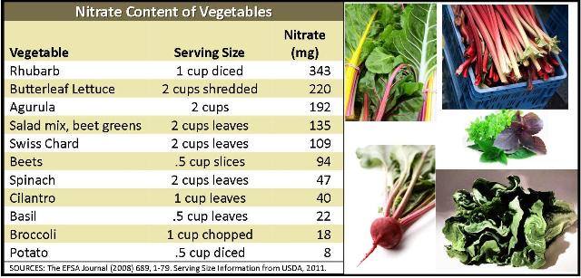 Fitness Nutrition For Faster Results (Fueling your workout)
