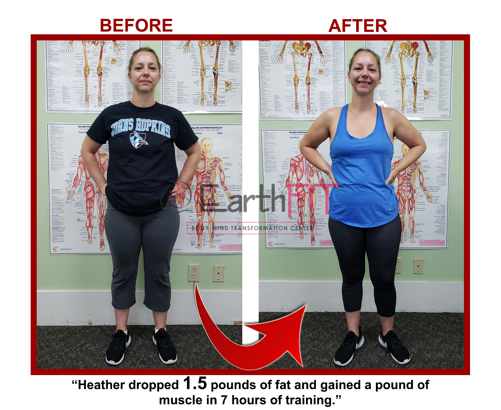 EarthFIT Success Stories