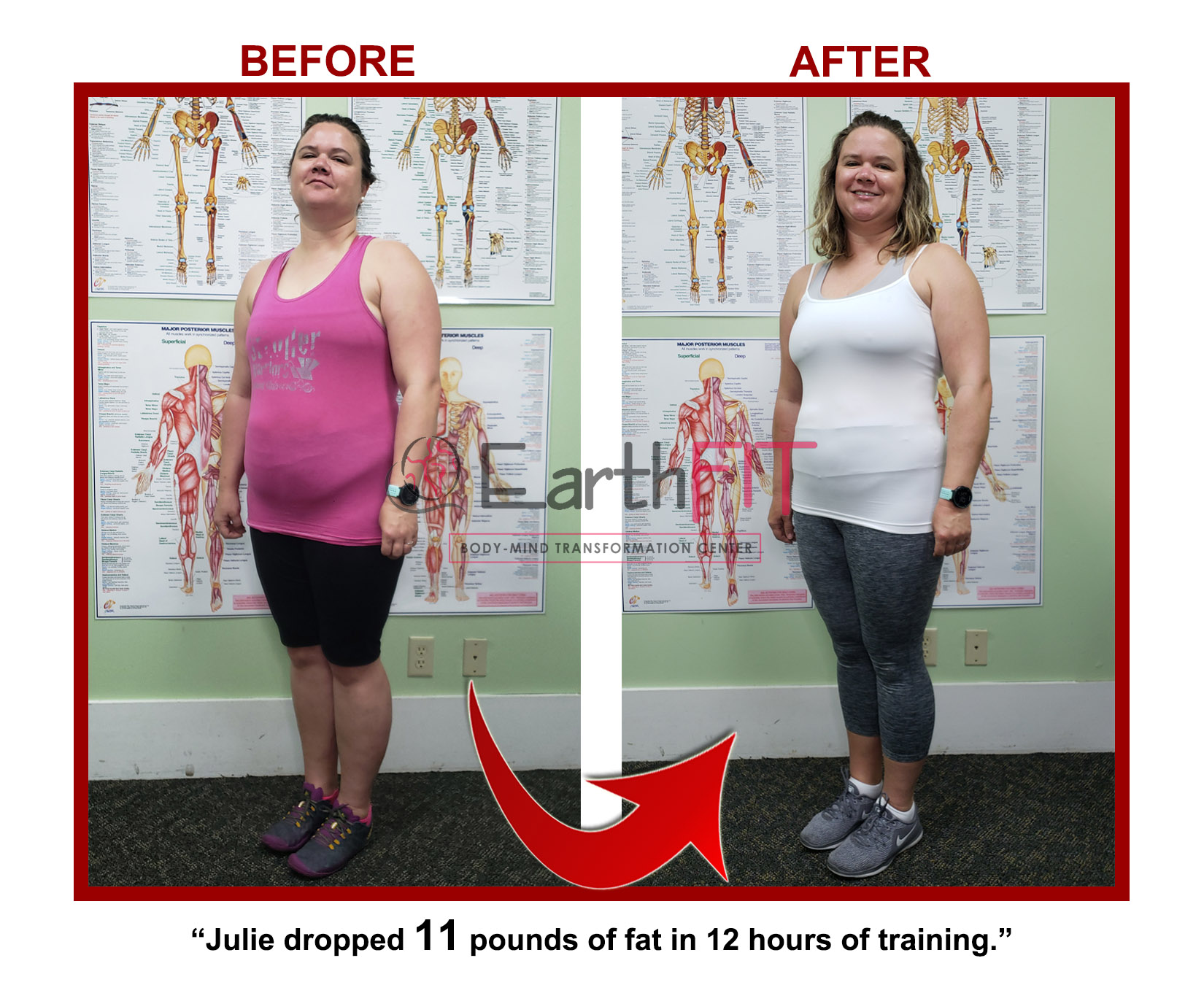 EarthFIT Success Stories