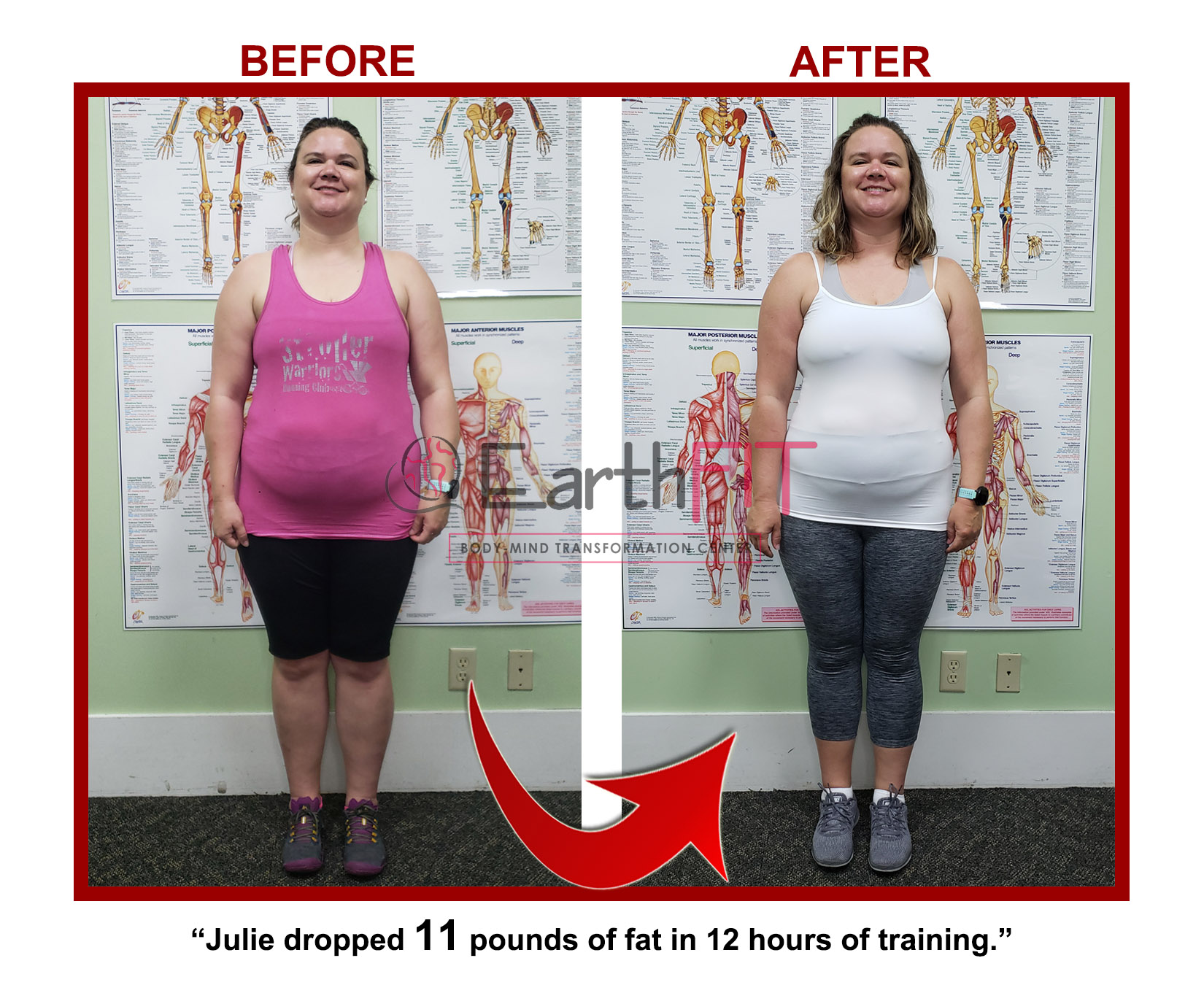 EarthFIT Success Stories