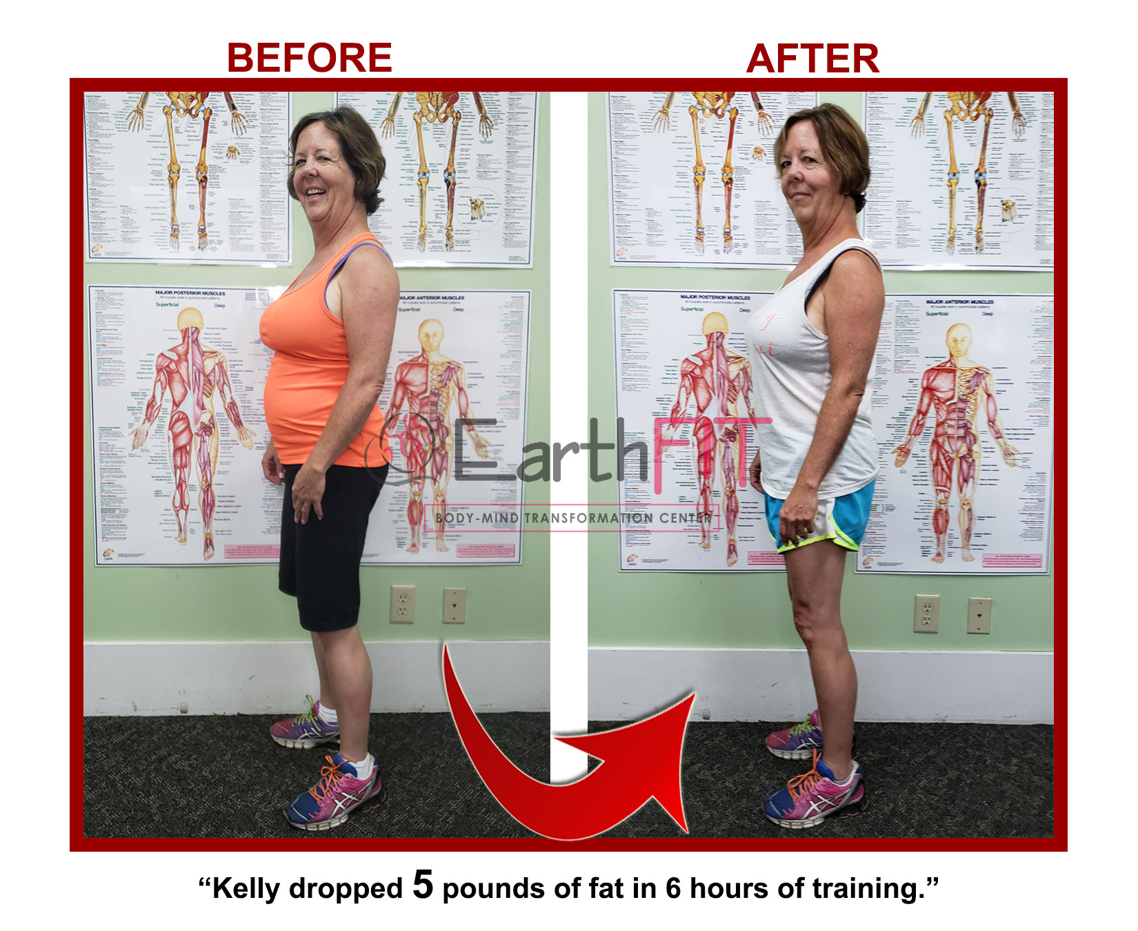 EarthFIT Success Stories