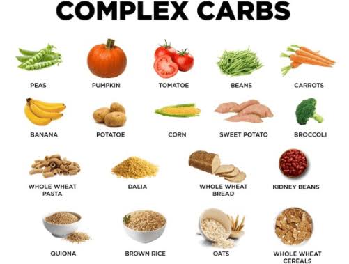 Carbs: Simple VS Complex and Blood Sugar